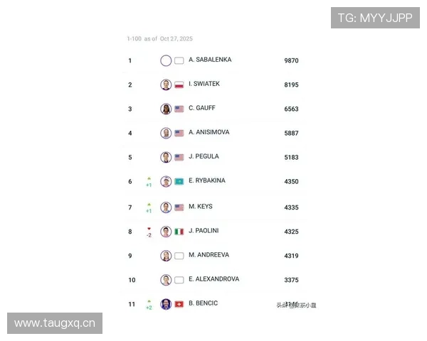 WTA官宣最受欢迎球员奖评选开启